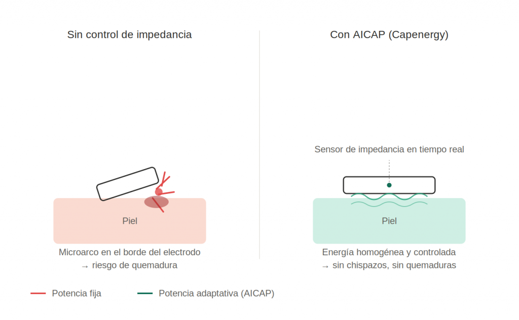 aicap-vs-chispazos-radiofrecuencia
