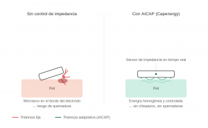 aicap-vs-chispazos-radiofrecuencia