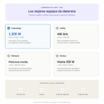Los mejores equipos de diatermia 2026/2027: análisis y comparativa para clínicas y centros de fisioterapia