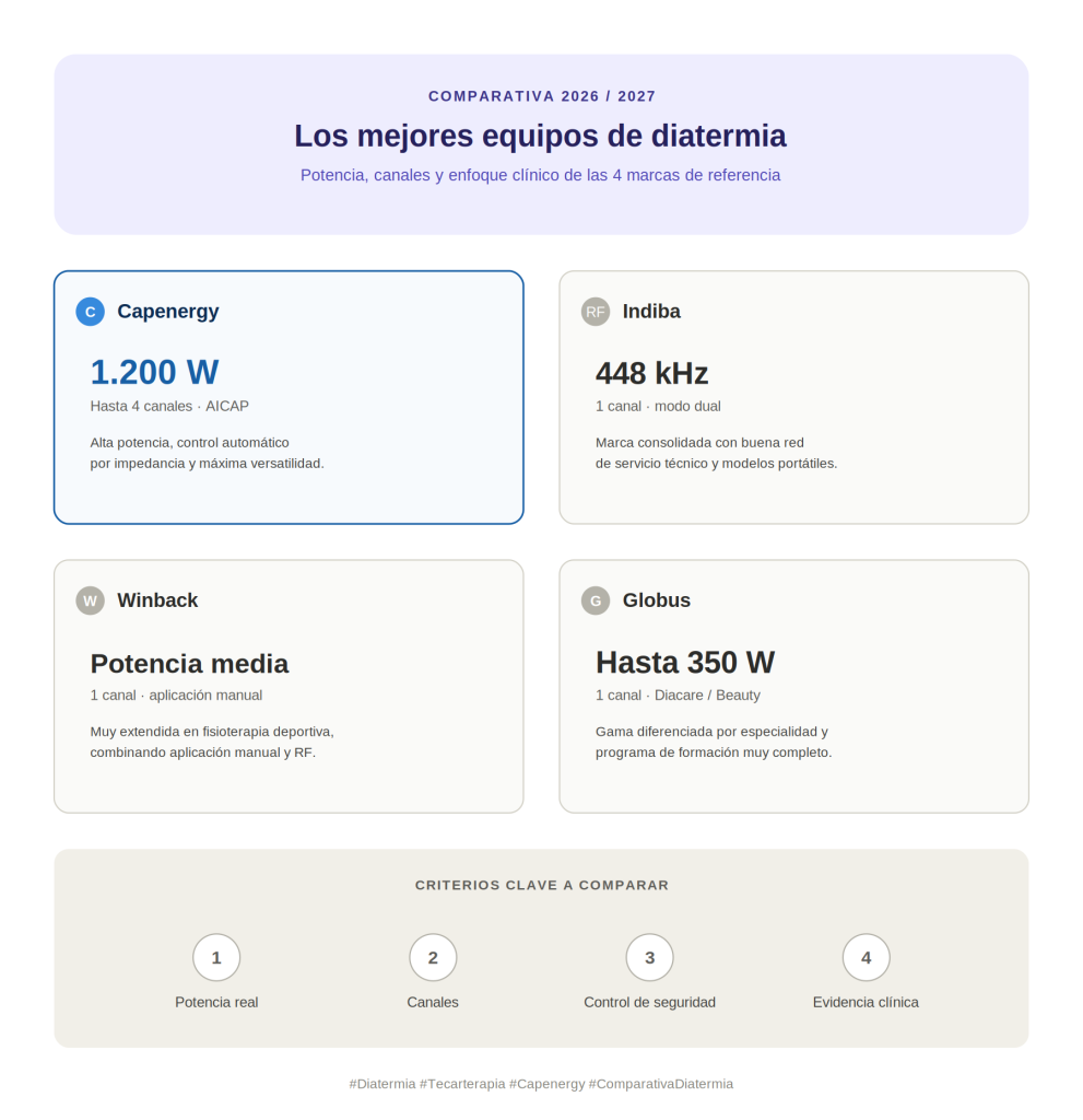 infografia-diatermia-2026-2027